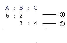 比例式と連比の解き方はこんなに簡単