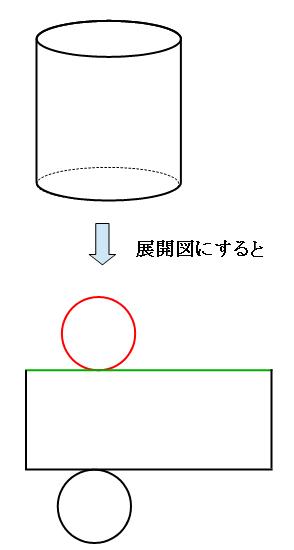 方 の 円柱 求め 体積 の 立方体、円柱の体積と水の容量（リットル）